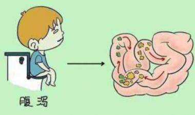 小儿轮状病毒感染几天能好，轮状病毒性腹泻治疗