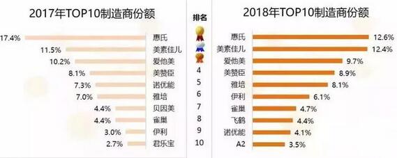 618奶粉全网销售排行榜