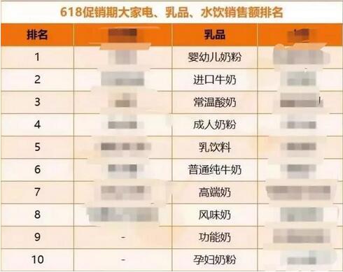 618奶粉全网销售排行榜