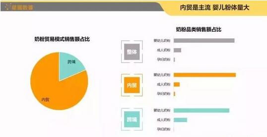 618奶粉全网销售排行榜