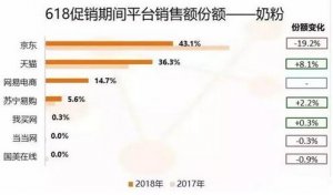 618奶粉全网销售排行榜