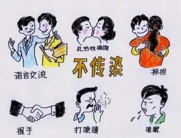 艾滋病能治好吗？艾滋病从感染到发病要多久