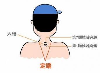 疱疹性咽峡炎推拿手法