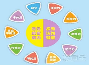 感觉统合失调怎么办？感觉统合训练方法