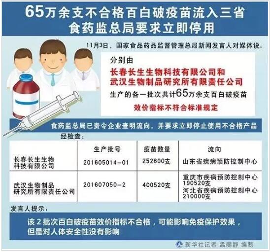 长春长生疫苗事件家长们应该知道的6件事
