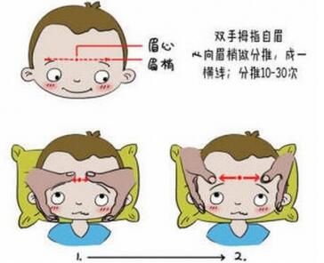 宝宝发烧怎么办？小儿推拿退烧六步图
