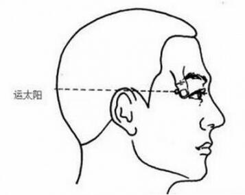 宝宝发烧怎么办？小儿推拿退烧六步图