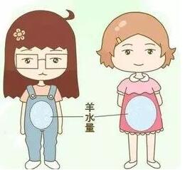 羊水指数正常范围 孕妇羊水过多和过少的原因