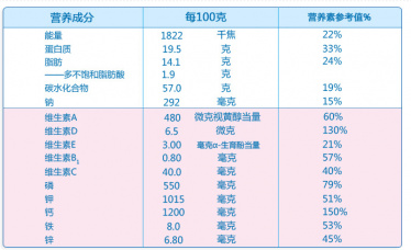 小学生喝什么奶粉好
