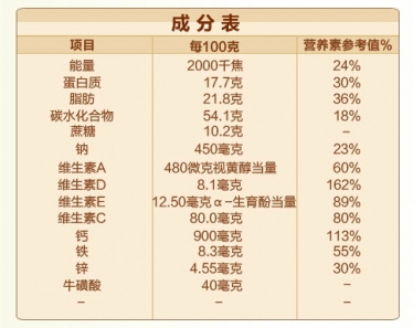 小学生喝什么奶粉好