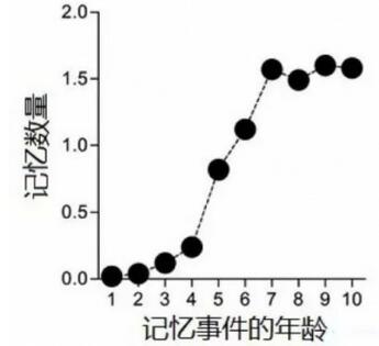 如何提高孩子记忆力