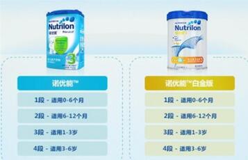 诺优能白金版和普通版有什么区别