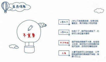 如何给宝宝买保险 注意事项有哪些