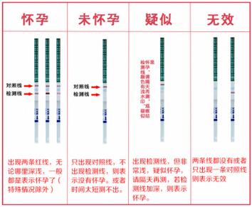 早孕试纸怎么用图解