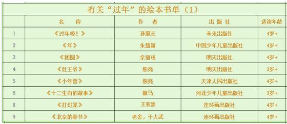 了解过年习俗的绘本，小孩小孩你别馋，读着绘本就过年！"