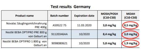2019不合格问题奶粉名单