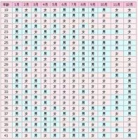 2020年清宫图生男生女表正版最准确