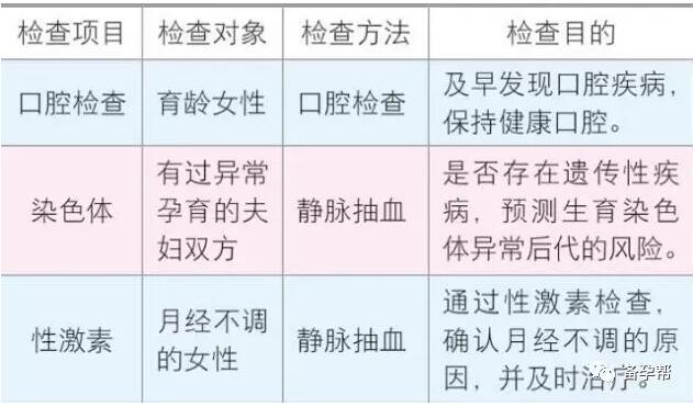 孕前检查必要项目有哪些