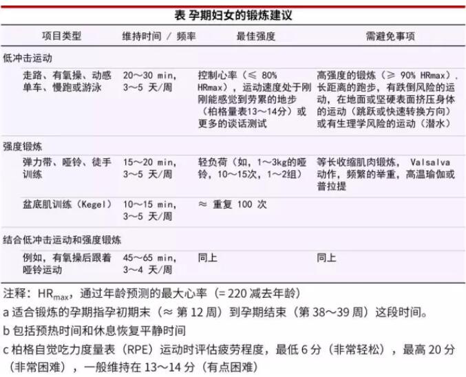 孕期该如何锻炼