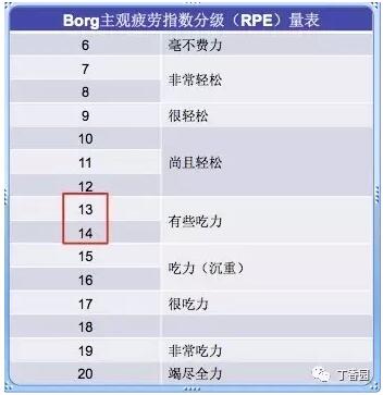 孕期该如何锻炼