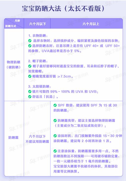 夏天带宝宝出门，如何防晒？