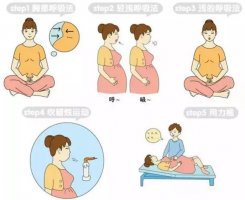 5个步骤，学会拉玛泽呼吸法（图解）