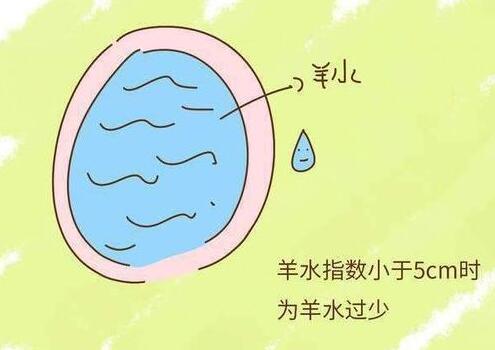 孕妇羊水少怎么办