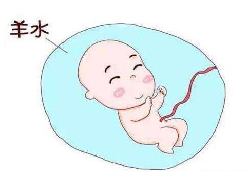 孕妇羊水少怎么办