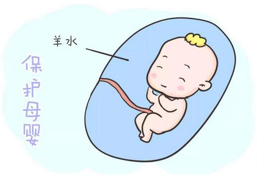 孕妇羊水少怎么办
