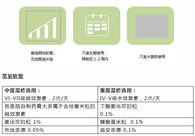 宝宝得了奶癣怎么办