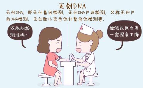 无创dna几周做最好