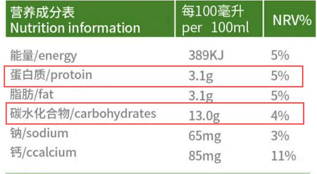 酸奶和乳酸菌饮料的区别