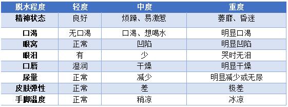 宝宝拉稀怎么办