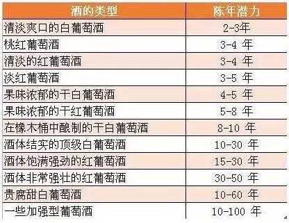 红酒保质期多久？过期红酒还能喝吗？