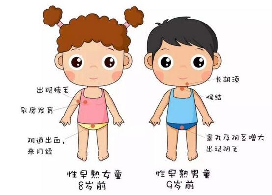 担心儿童性早熟