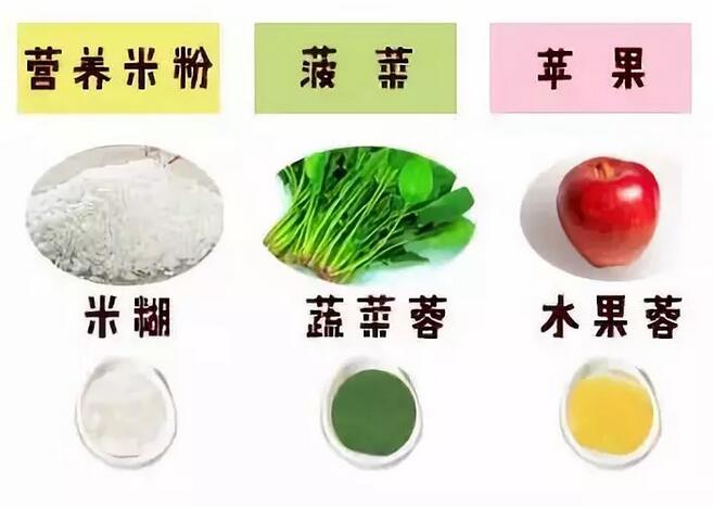 2岁内宝宝营养辅食食谱大全