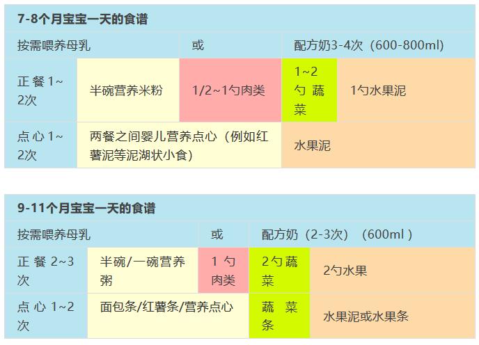2岁内宝宝营养辅食食谱大全
