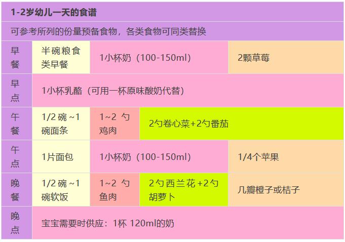 2岁内宝宝营养辅食食谱大全