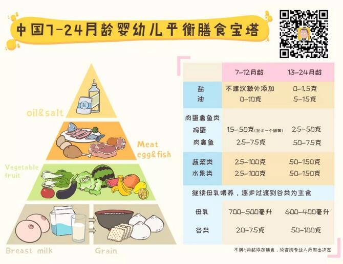2岁内宝宝营养辅食食谱大全