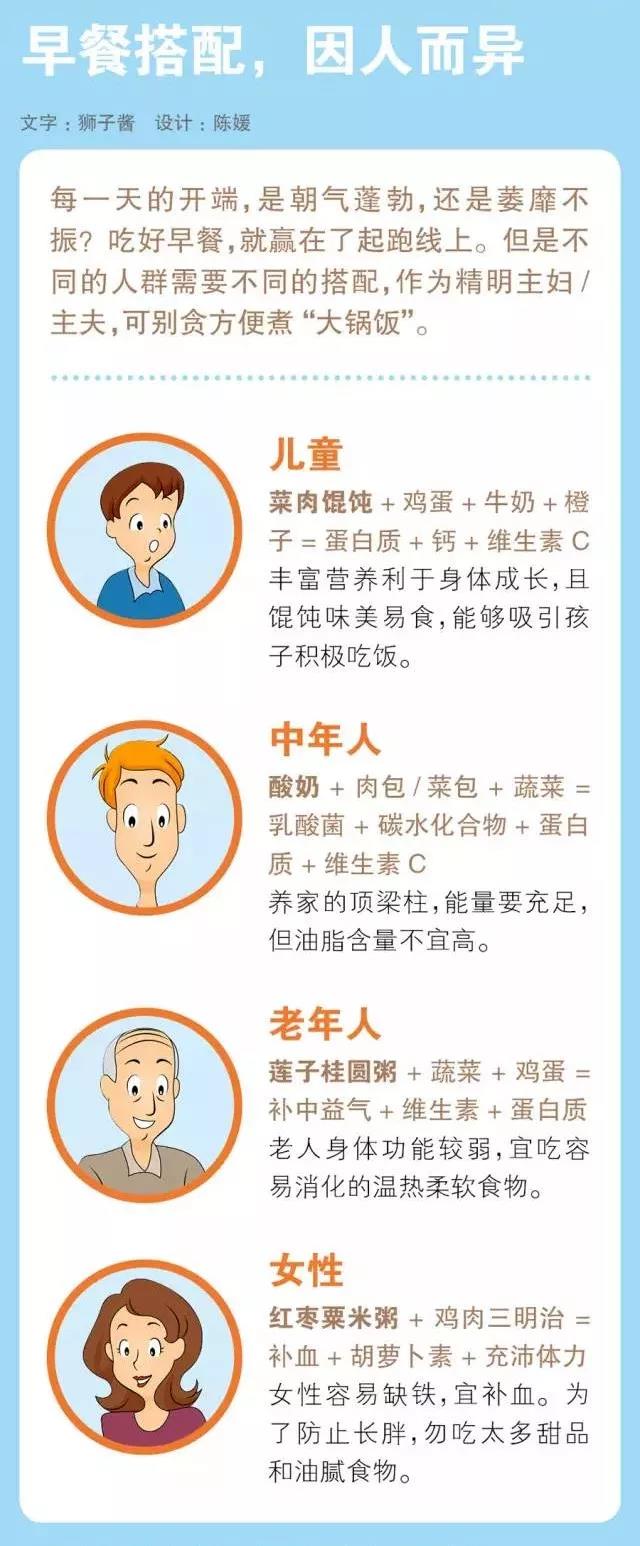 长期不吃早餐的危害有哪些