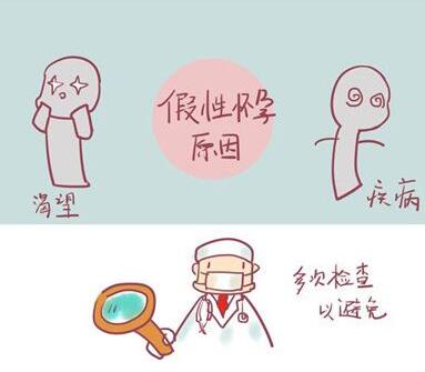 假性怀孕是什么意思