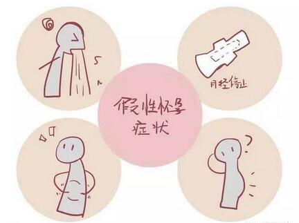 假性怀孕是什么意思