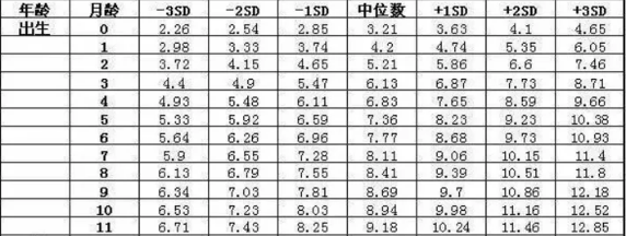 2020婴儿身高体重标准表