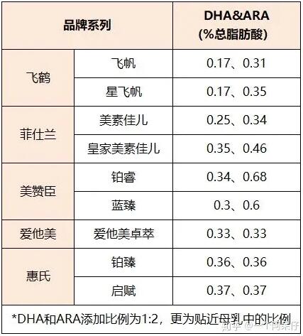 飞鹤奶粉哪个系列最好