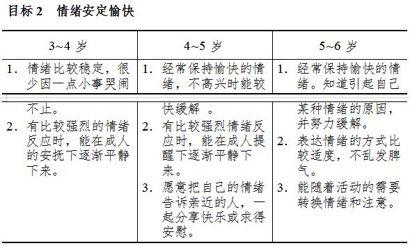 《3-6岁儿童学习与发展指南》