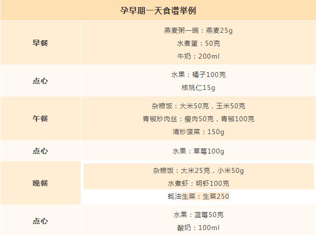 孕早期饮食指导
