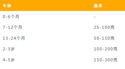 10种适合宝宝秋季吃的蔬菜