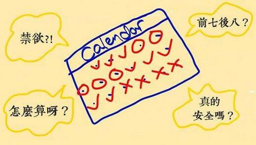 女性安全期是哪几天