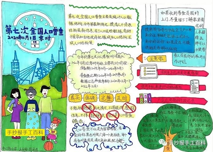 2020第七次人口普查手抄报
