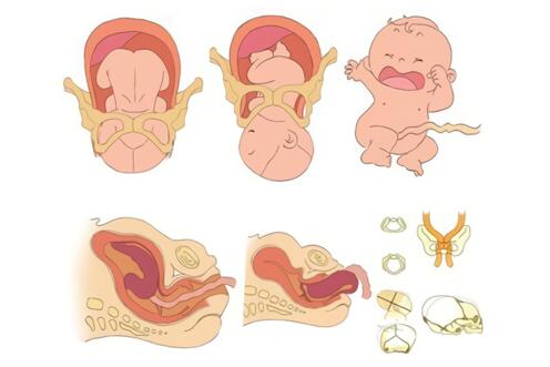 孕晚期产检时，胎心监护不通过怎么办？